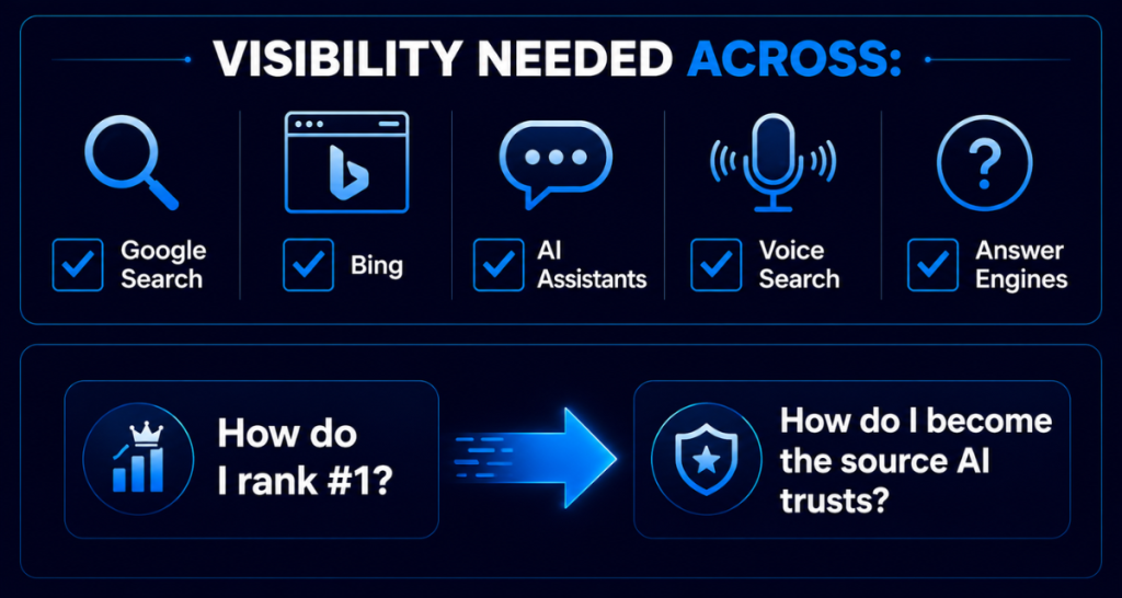 The Future of SEO Is Hybrid 