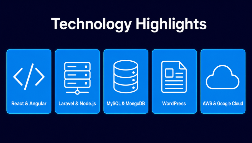 Popular Technologies Used in Pakistan Popular Technologies Used in Pakistan