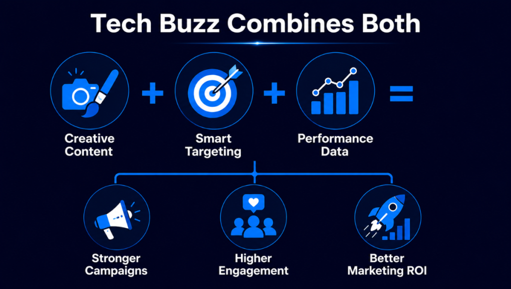 Tech Buzz Combines Creativity With Performance Marketing