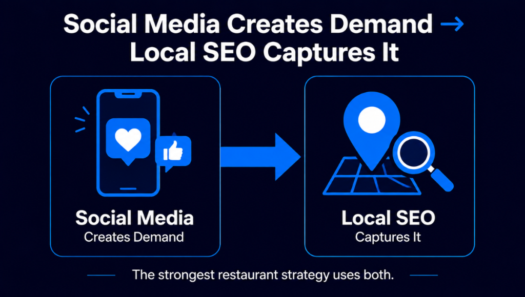 Local SEO Helps Restaurants Get Discovered
