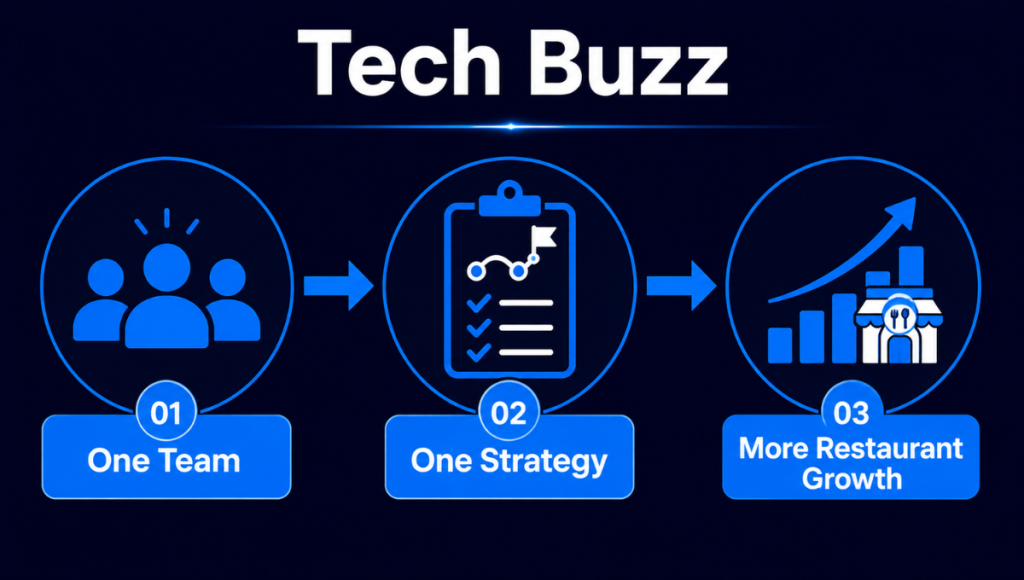 Why Choose Tech Buzz as Your Restaurant Marketing Agency?

