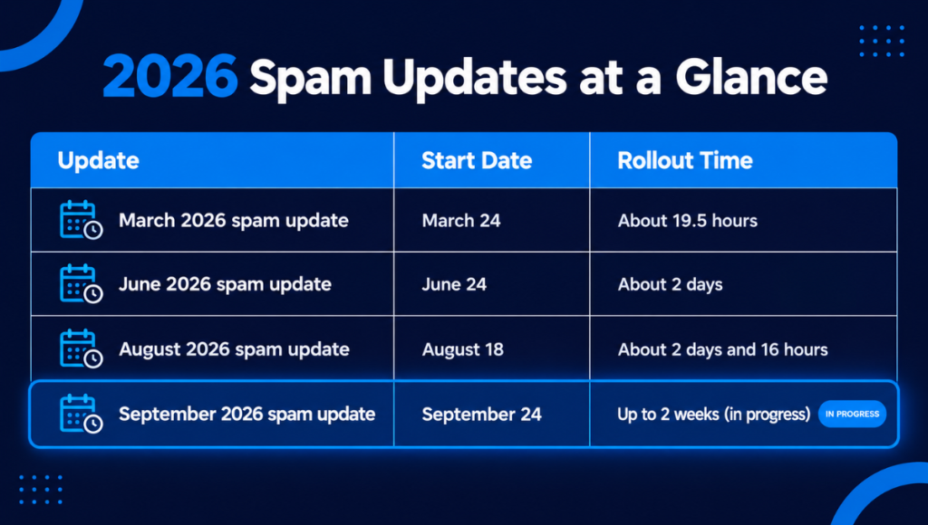 2026 spam updates at a glance 2026 spam updates at a glance