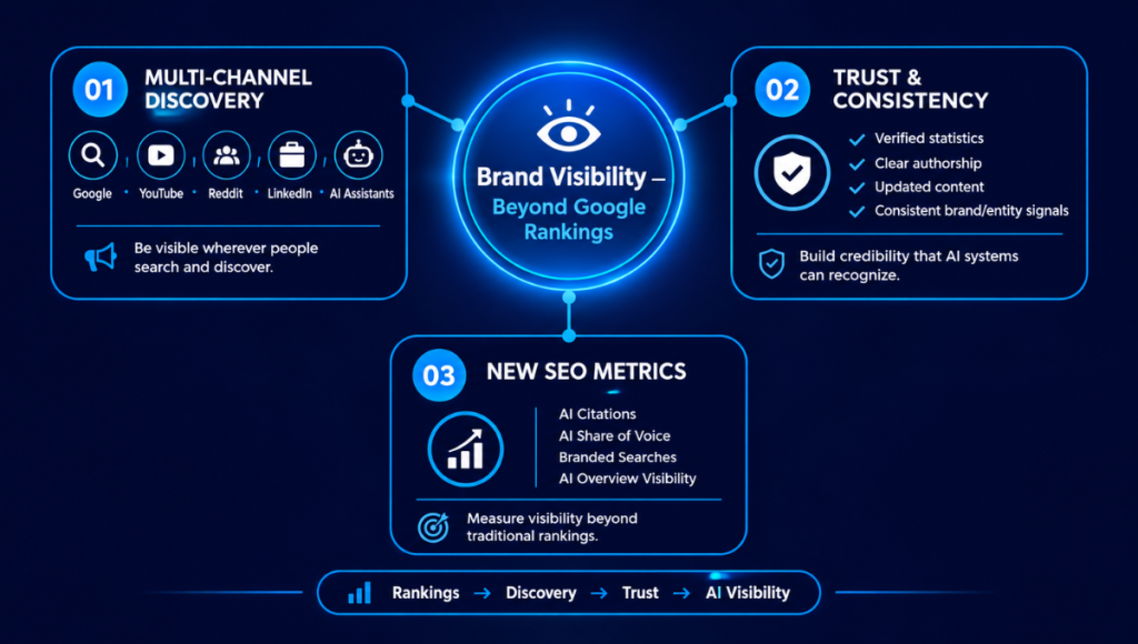 Beyond Rankings The New Visibility Model Beyond Rankings The New Visibility Model