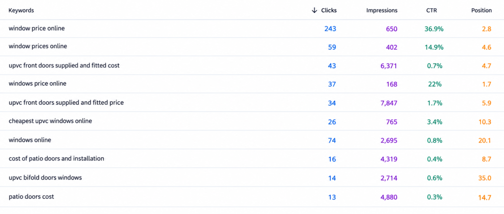 Search Queries of window price online Search Queries of window price online