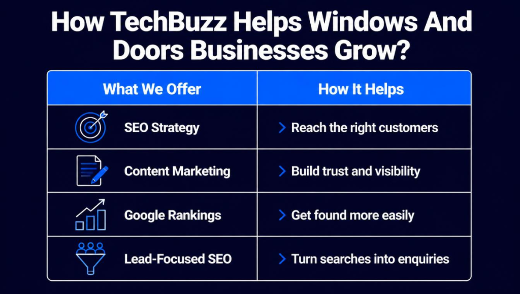 How TechBuzz Helps Windows And Doors Businesses Grow How TechBuzz Helps Windows And Doors Businesses Grow