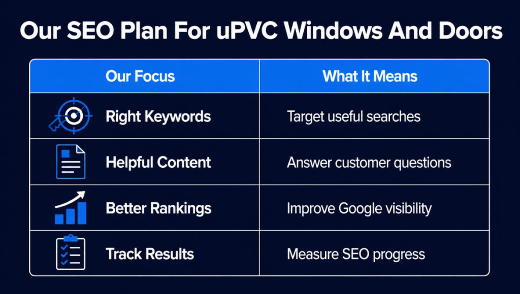 Our SEO Plan For uPVC Windows And Doors Our SEO Plan For uPVC Windows And Doors