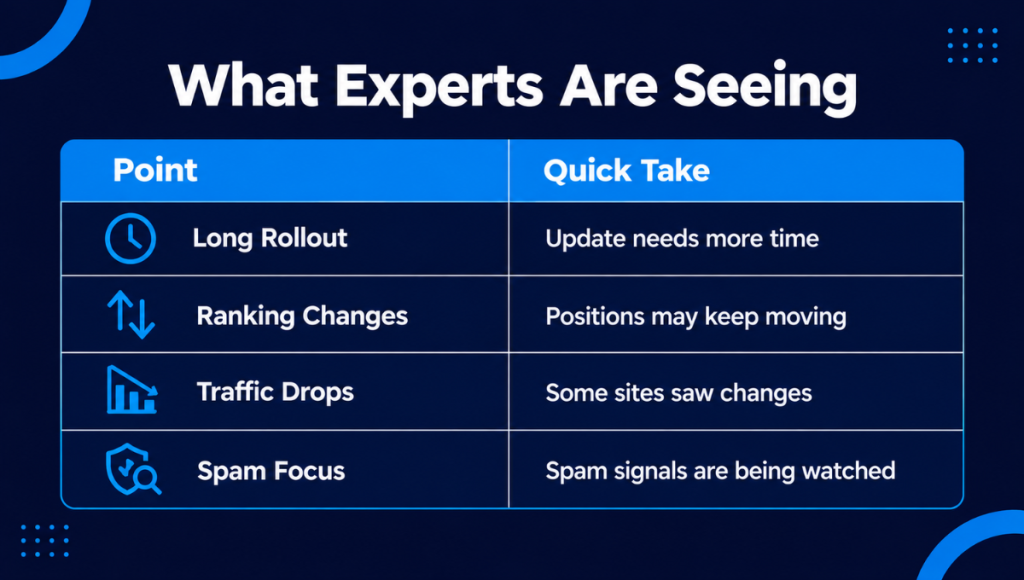 SEO Experts Are Already Talking About the Update SEO Experts Are Already Talking About the Update