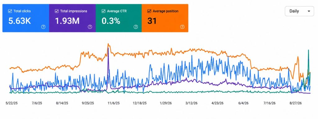 Quality Windows SEO Performance Quality Windows SEO Performance