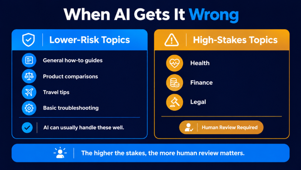 When AI Gets It Wrong When AI Gets It Wrong