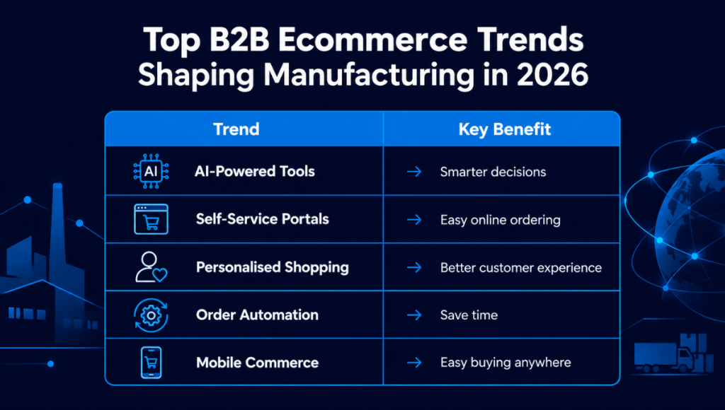 B2B-Ecommerce-Trends-for-Manufacturers-in-2026 B2B-Ecommerce-Trends-for-Manufacturers-in-2026