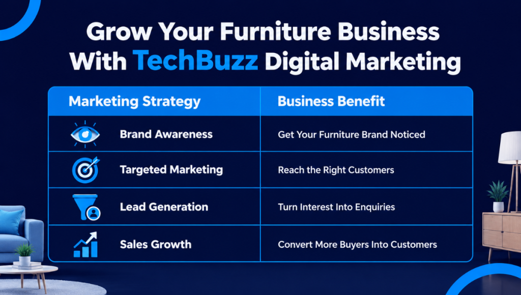 Grow-Your-Furniture-Brand-With-TechBuzz-Digital-Marketing-Services Grow-Your-Furniture-Brand-With-TechBuzz-Digital-Marketing-Services