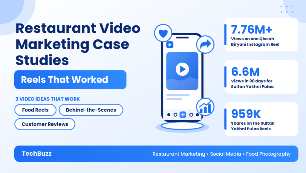 Restaurant Video Marketing Case Studies: Reels That Worked