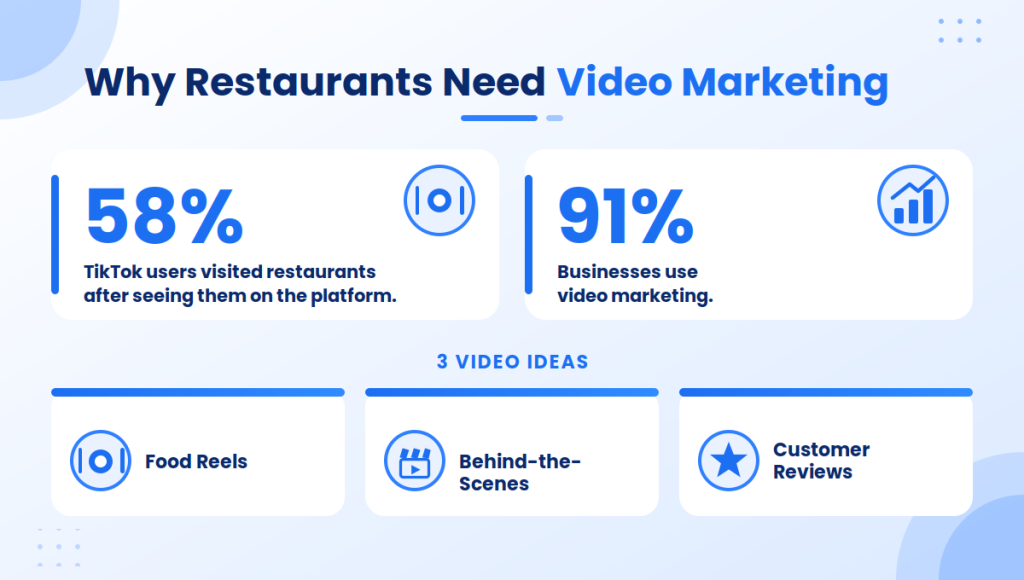 Why Restaurants Need Video Marketing Why Restaurants Need Video Marketing