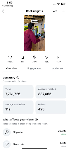 7M reached insights 7M reached insights