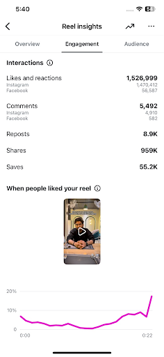 sultan instagram reel case study sultan instagram reel case study